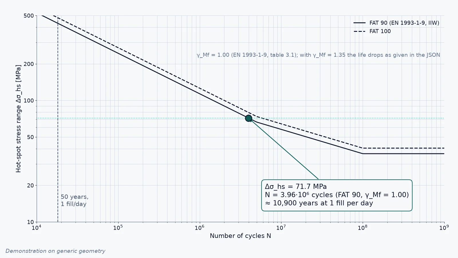 Demonstration on generic geometry: tank nozzle with hot-spot stress at the weld with finite elements. (2/2)