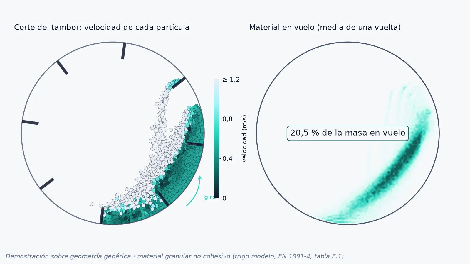 Demostración sobre geometría genérica: tambor rotativo industrial con movimiento del material y carga sobre alzas con DEM. (2/3)